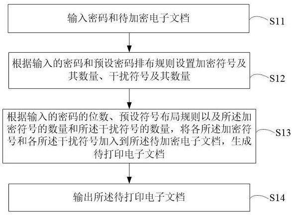 Print encryption method, printer data collection and analysis method, and print scanning device