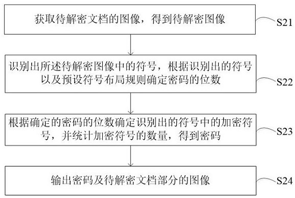 Print encryption method, printer data collection and analysis method, and print scanning device