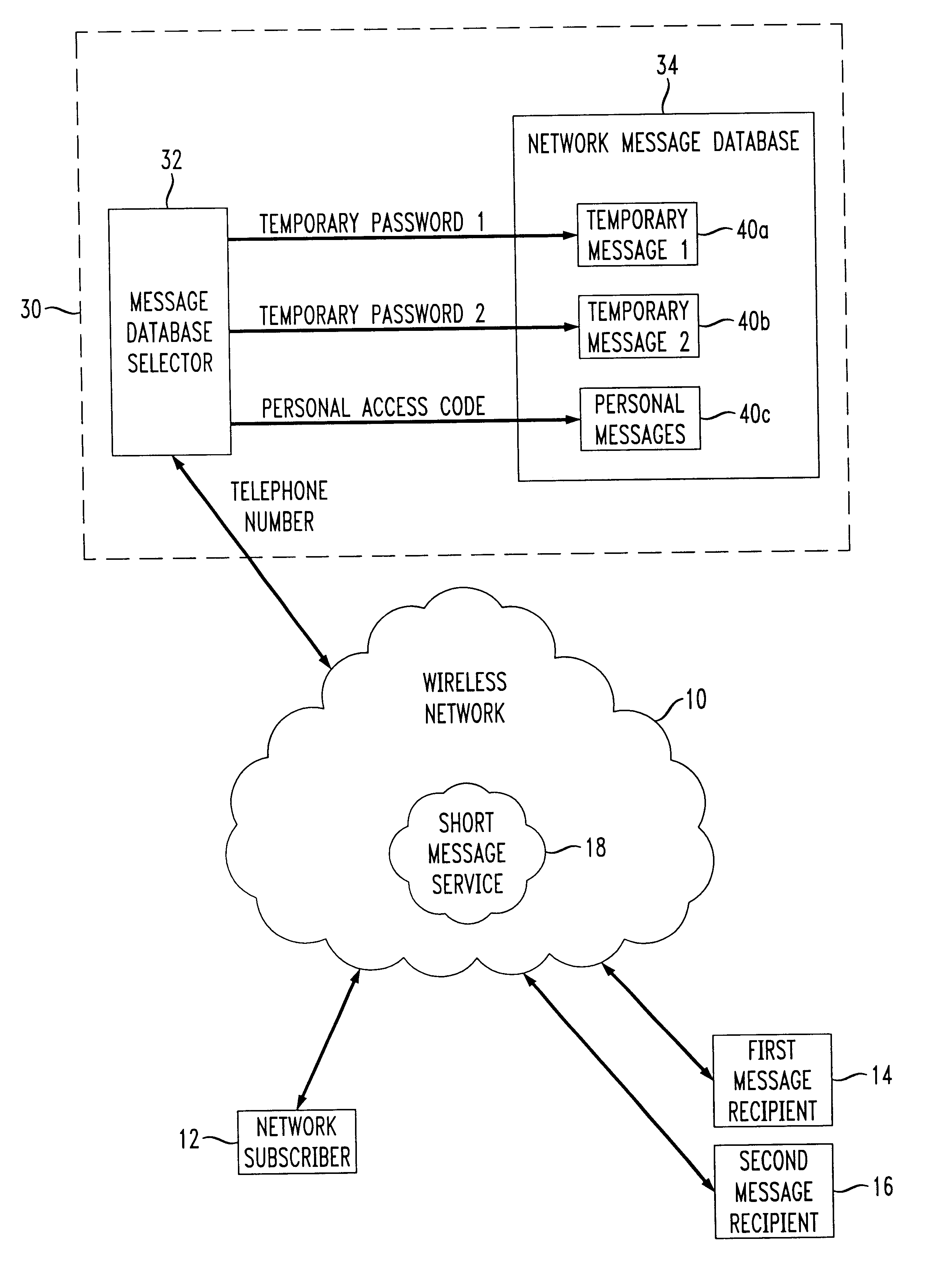 Method and apparatus for providing access of messages to multiple recipients in cellular networks