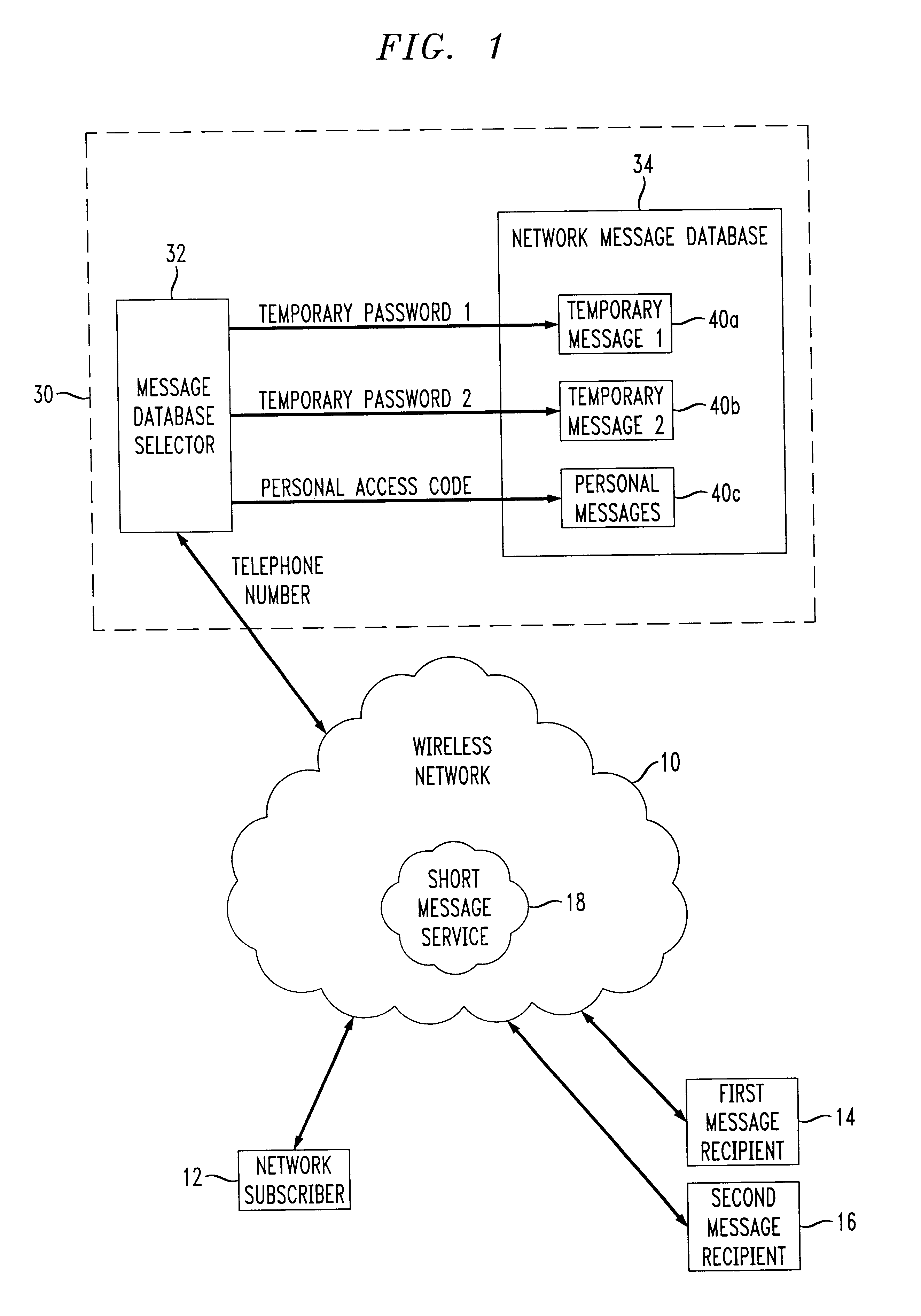 Method and apparatus for providing access of messages to multiple recipients in cellular networks