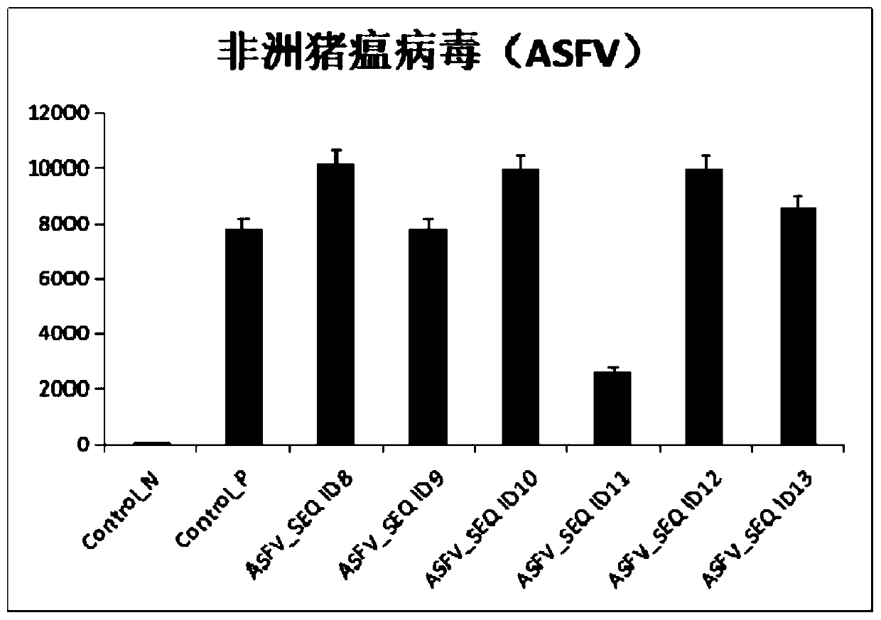 Rapid detection and monitoring method for common swine infectious disease pathogens