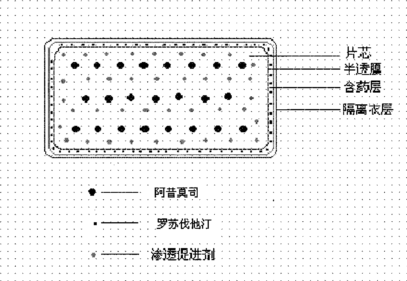 Osmotic pump controlled release preparation composition for treating hyperlipemia and preparation method thereof