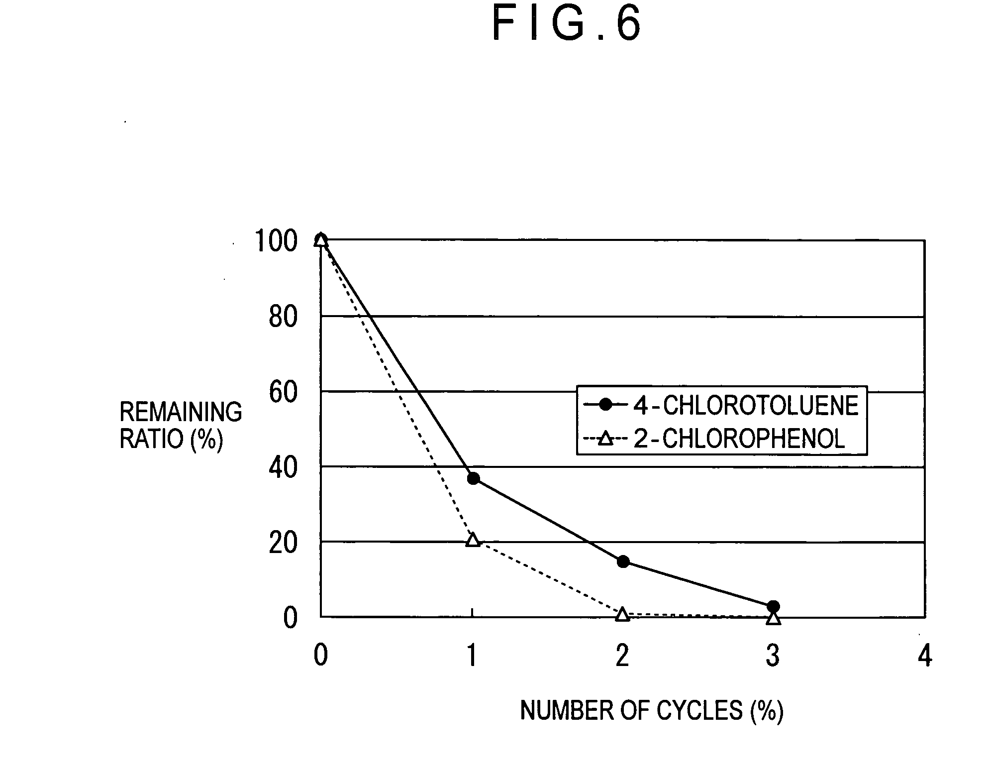 Organic compound hydrogenation apparatus and method for hydrogenating organic compound