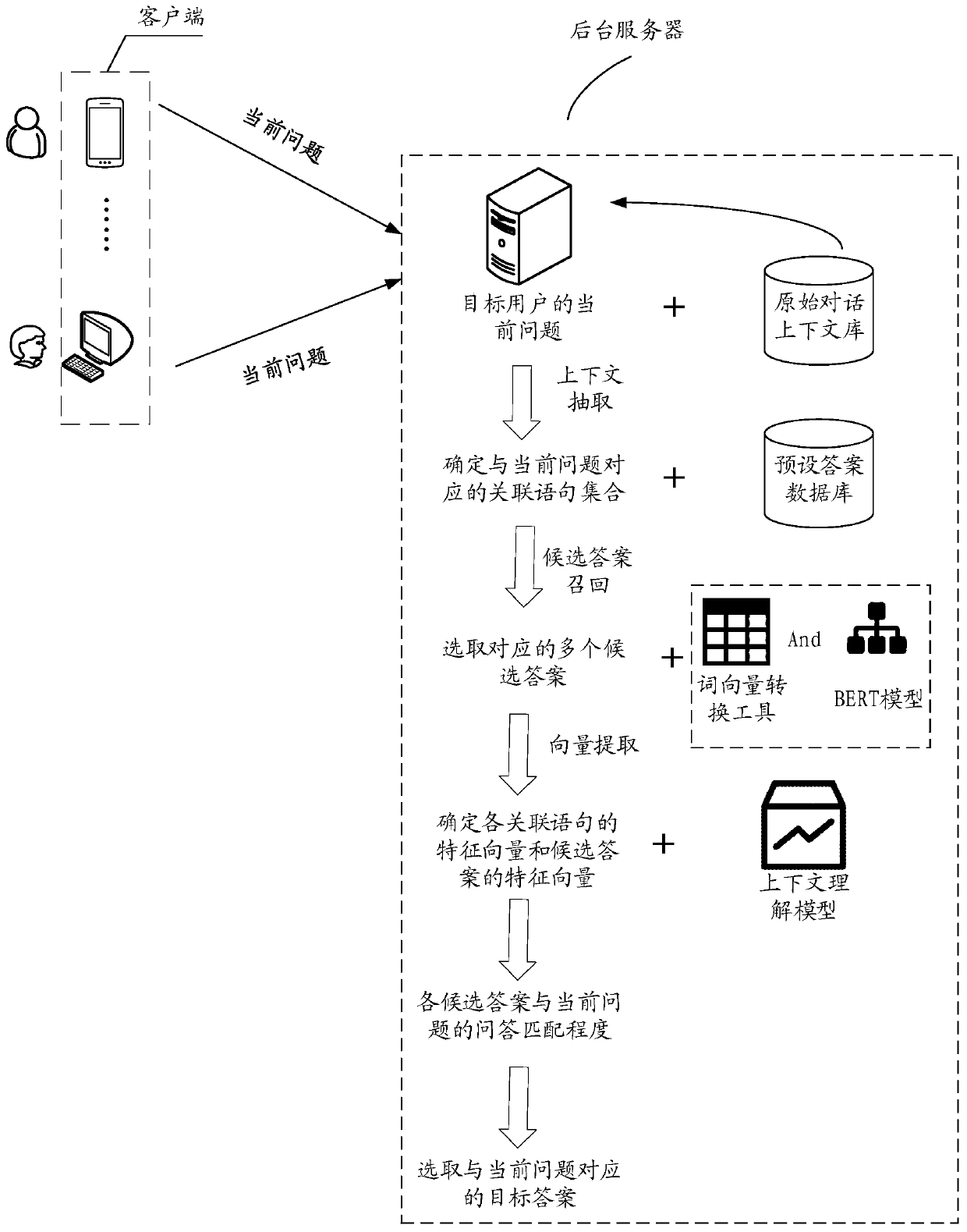 Answer determination method and device for intelligent questions and answers