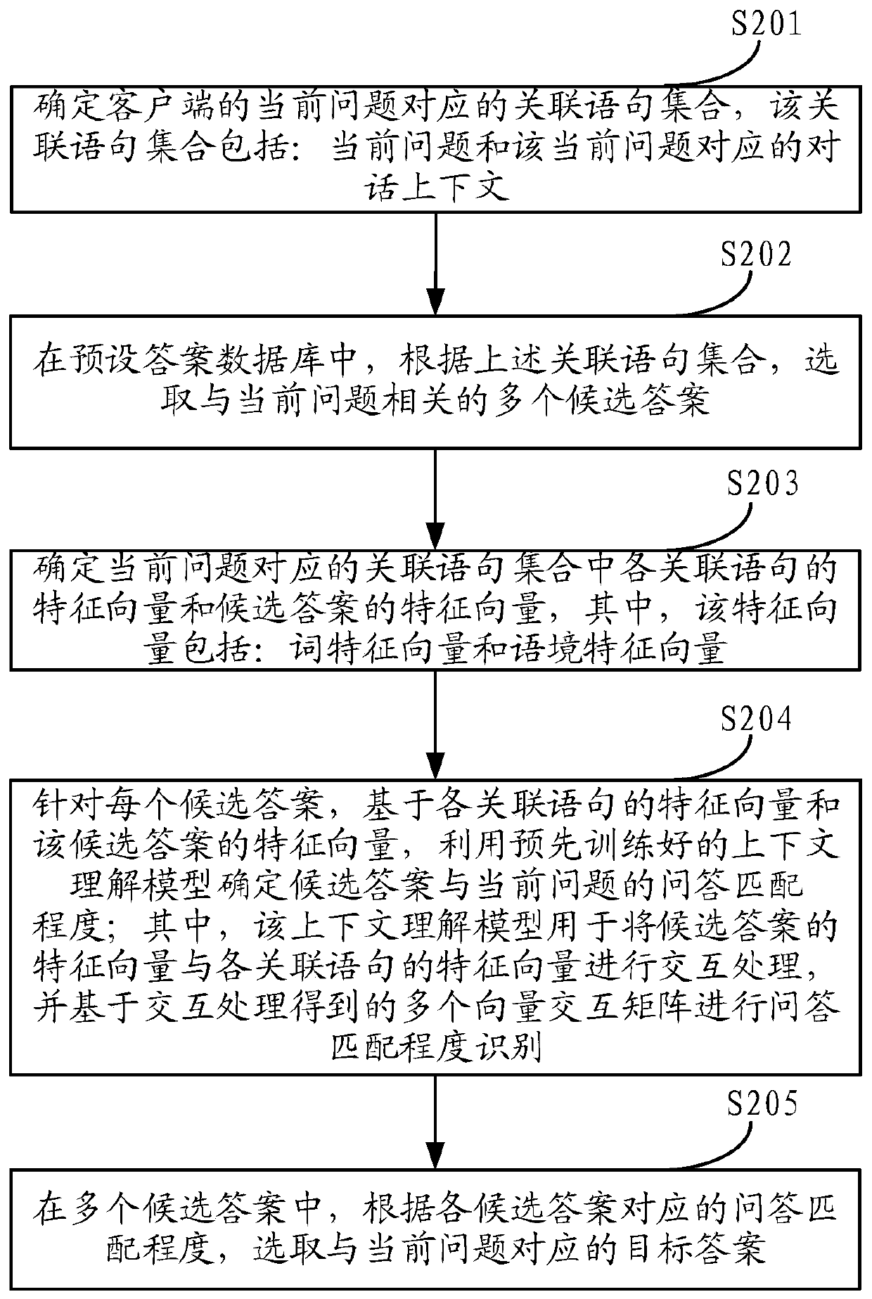 Answer determination method and device for intelligent questions and answers