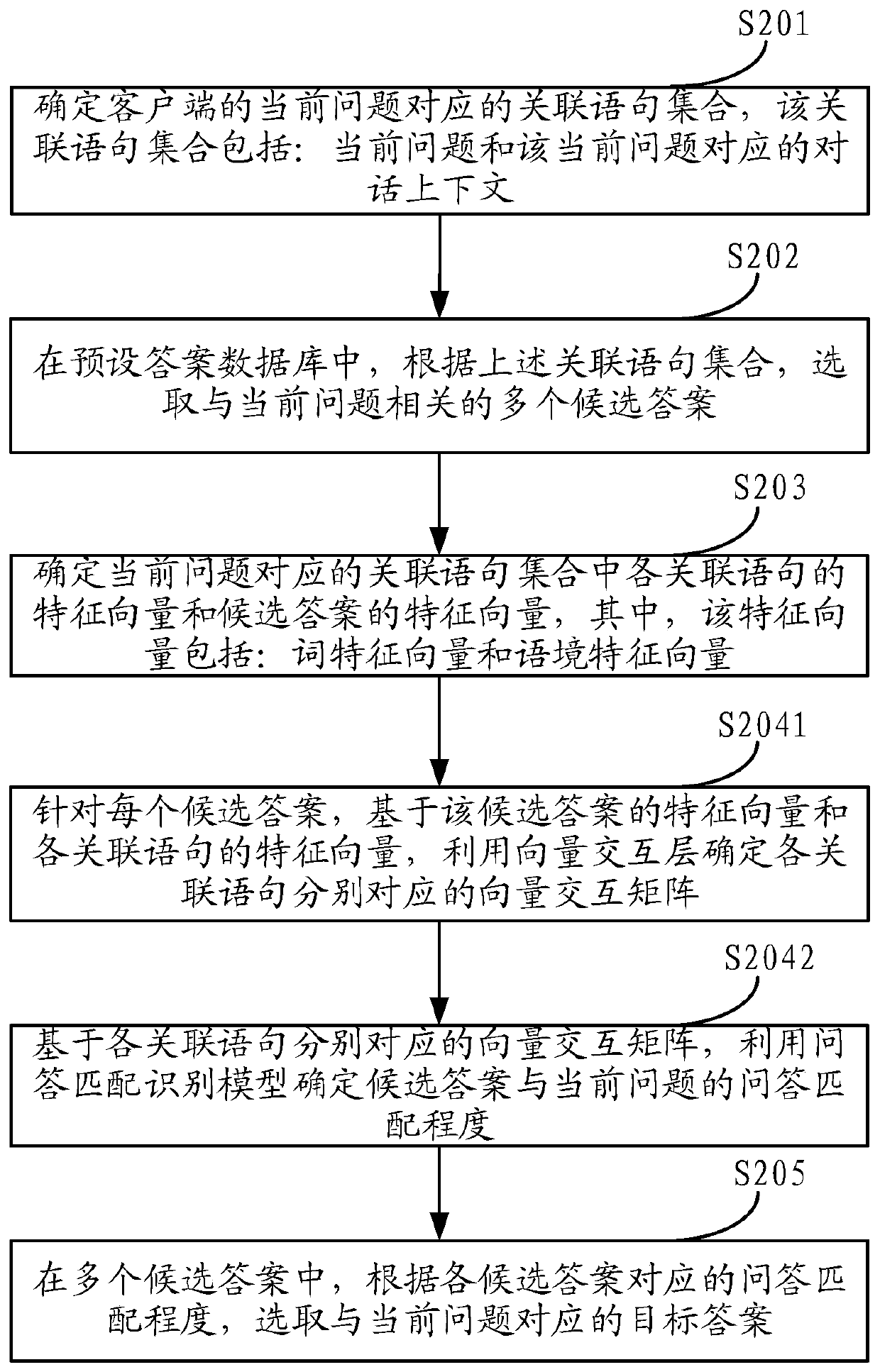 Answer determination method and device for intelligent questions and answers