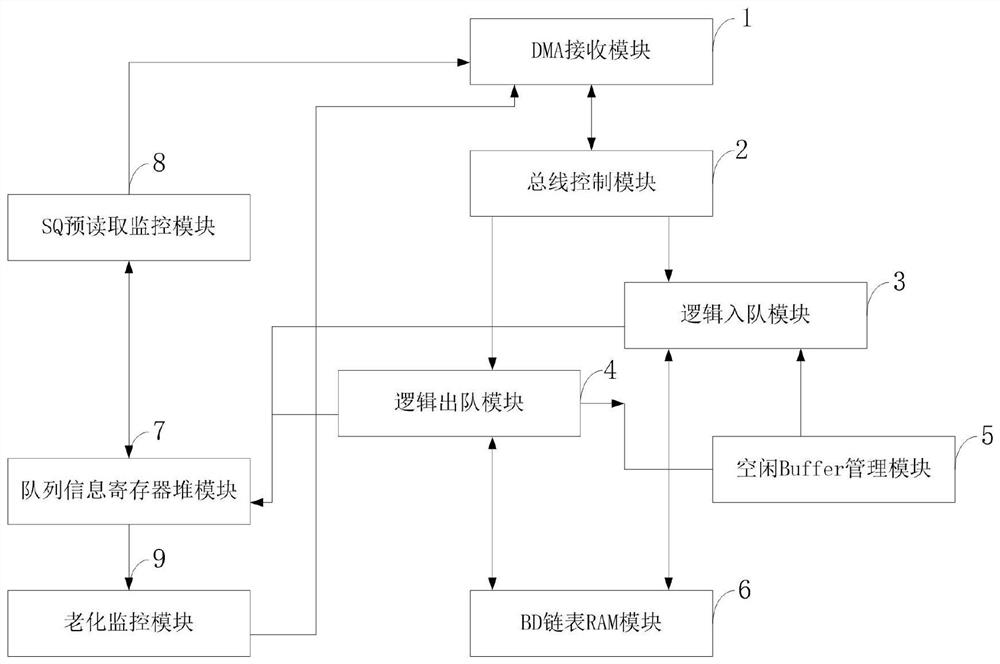 Optimization method, system and terminal for descriptor pre-reading in offload engine network card