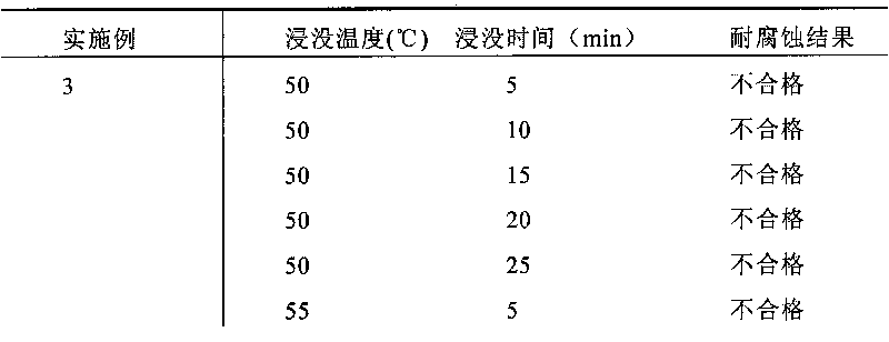 Preparation method of aluminum alloy corrosion resistant coating