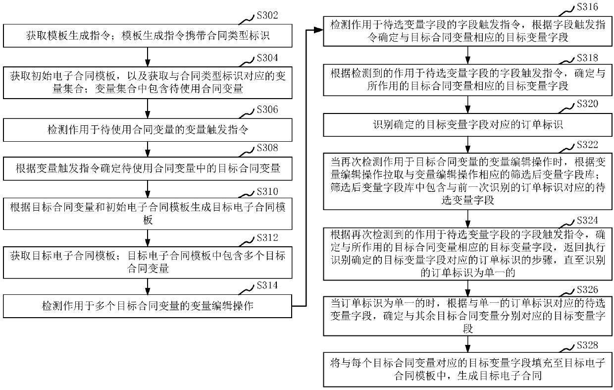 Electronic contract generation method and device, computer equipment and storage medium