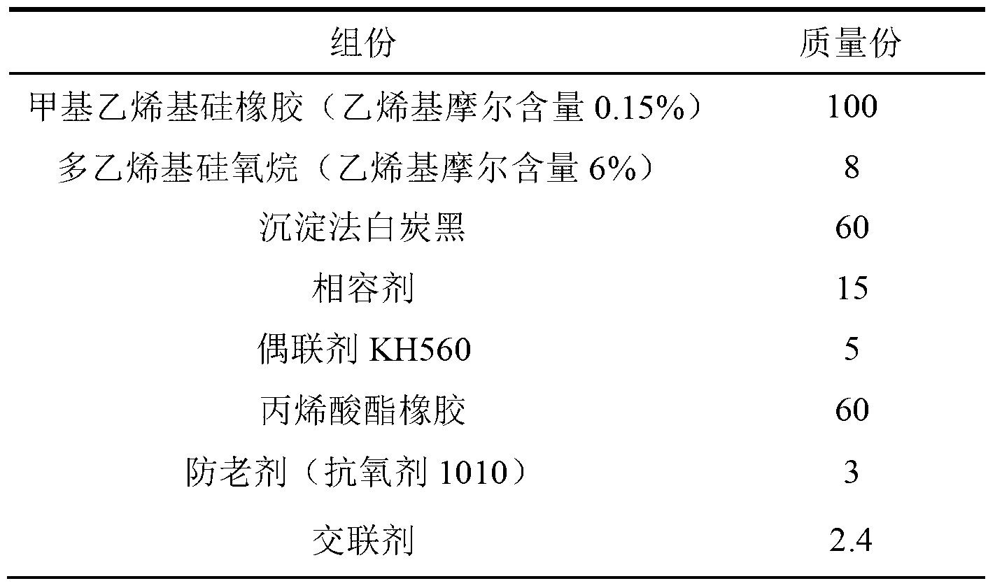 Acrylate rubber modified silicone rubber oil-resistant material and preparation method thereof