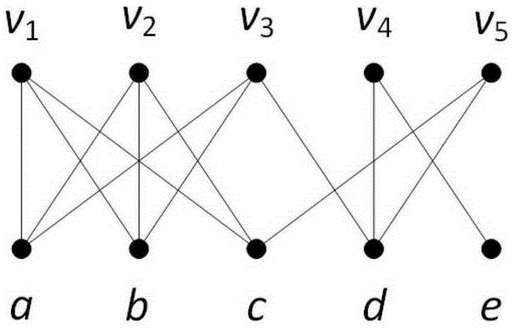 Big data analysis method for warning of heavy-load and overload of electric power system