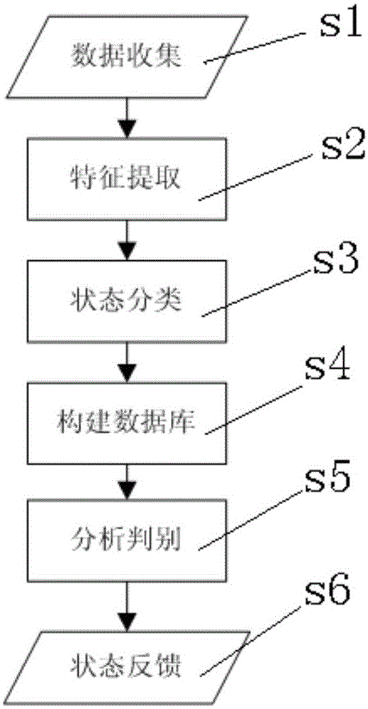 State discrimination method for gateway electrical energy metering device based on the multiple agents