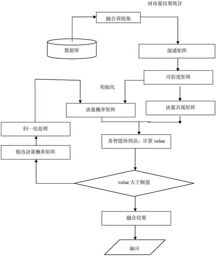 State discrimination method for gateway electrical energy metering device based on the multiple agents