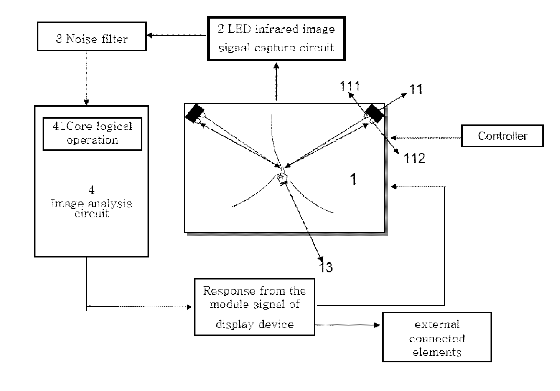 Touch screen system with light reflection