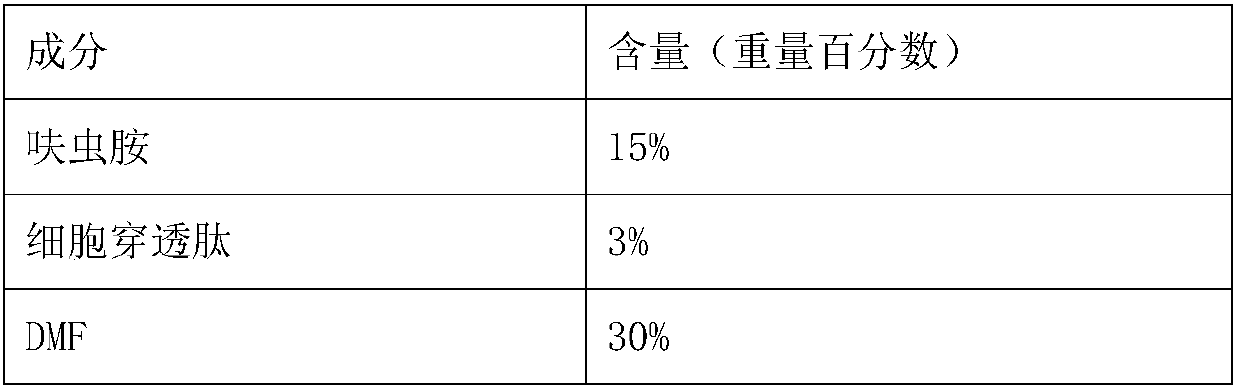 Pesticide preparation for reducing drug resistance of plant diseases and insect pests