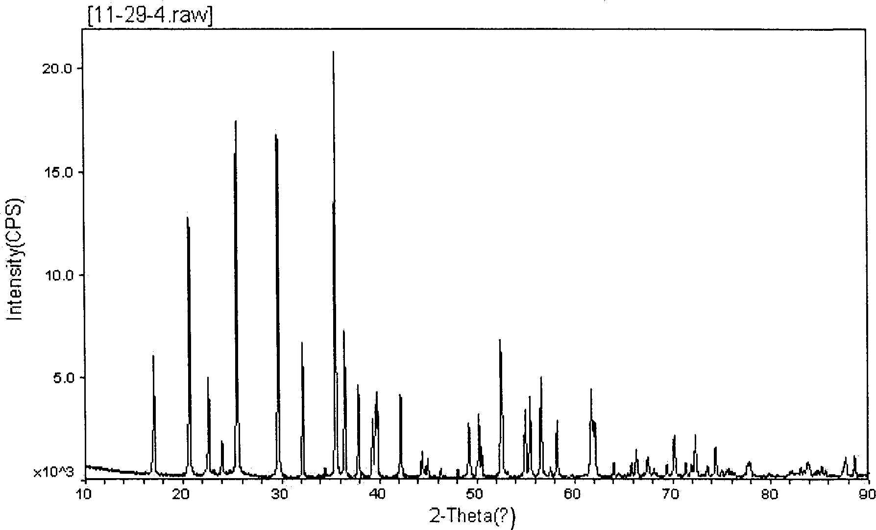 Method for preparing olivine structure lithium iron phosphate