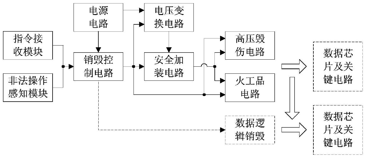 An instruction-based data security protection system