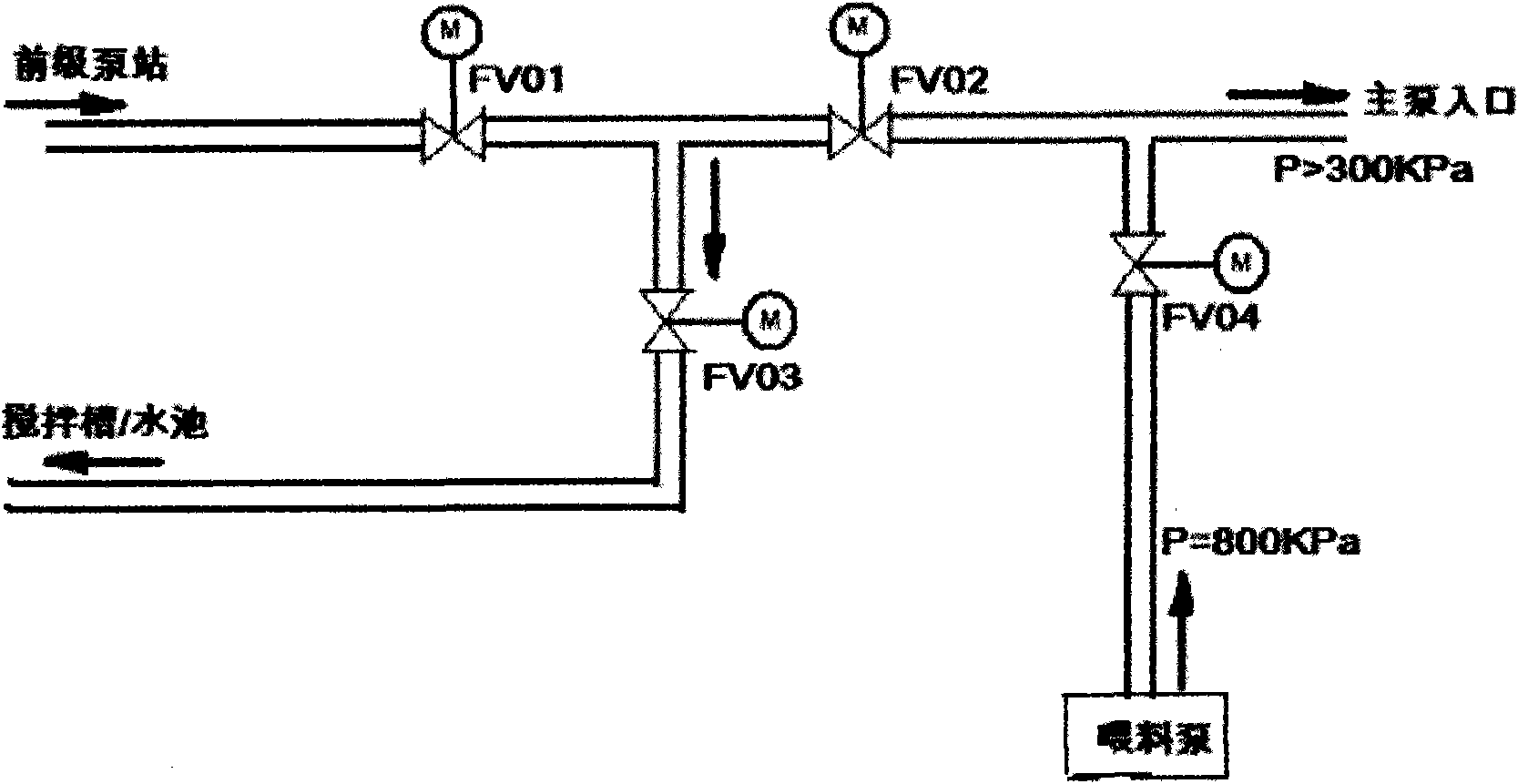 Undisturbed switching method for operating modes of multi-stage pump station and energy dissipater thereof