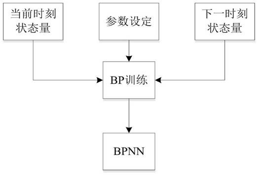 Distributed control method considering delay and packet loss in microgrid under cps concept