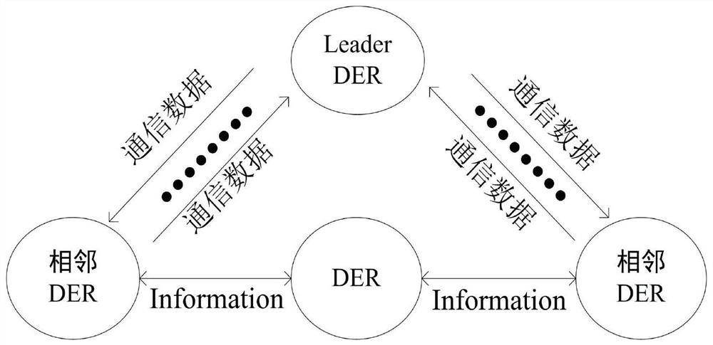 Distributed control method considering delay and packet loss in microgrid under cps concept