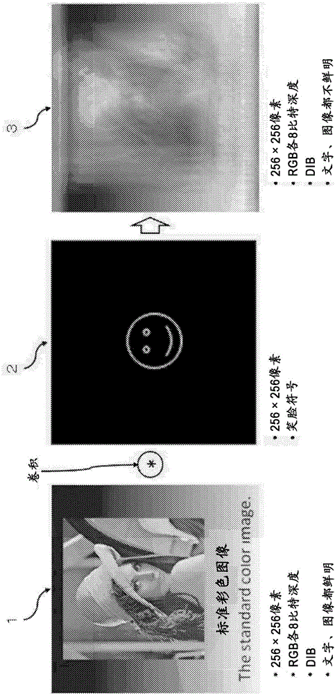 Method and device for compressing and expanding image intended for encrypted communication, program, and storage medium