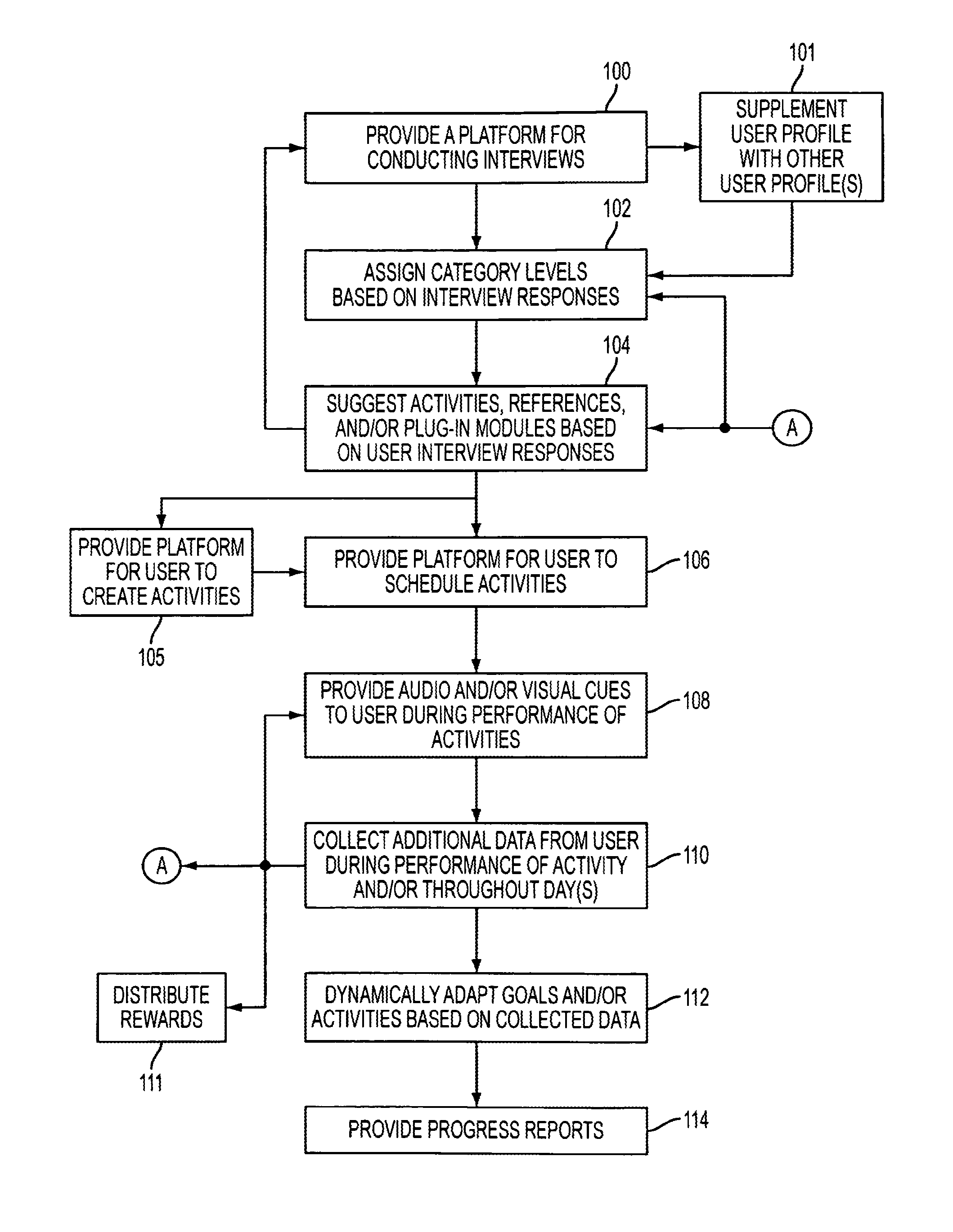 Lifestyle companion system