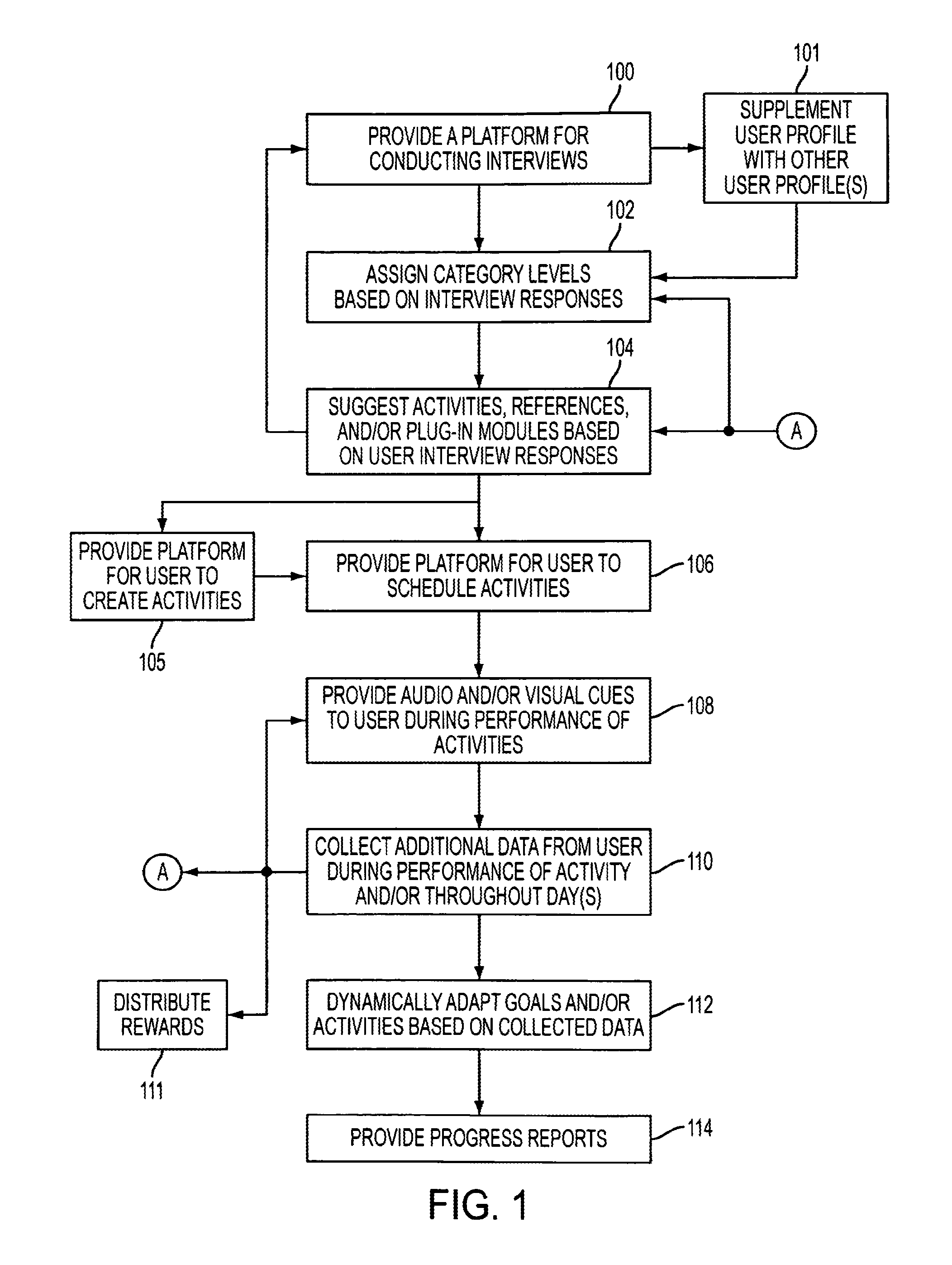 Lifestyle companion system