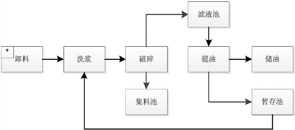 Energy-saving space evaluation and calculation method based on electricity price time periods