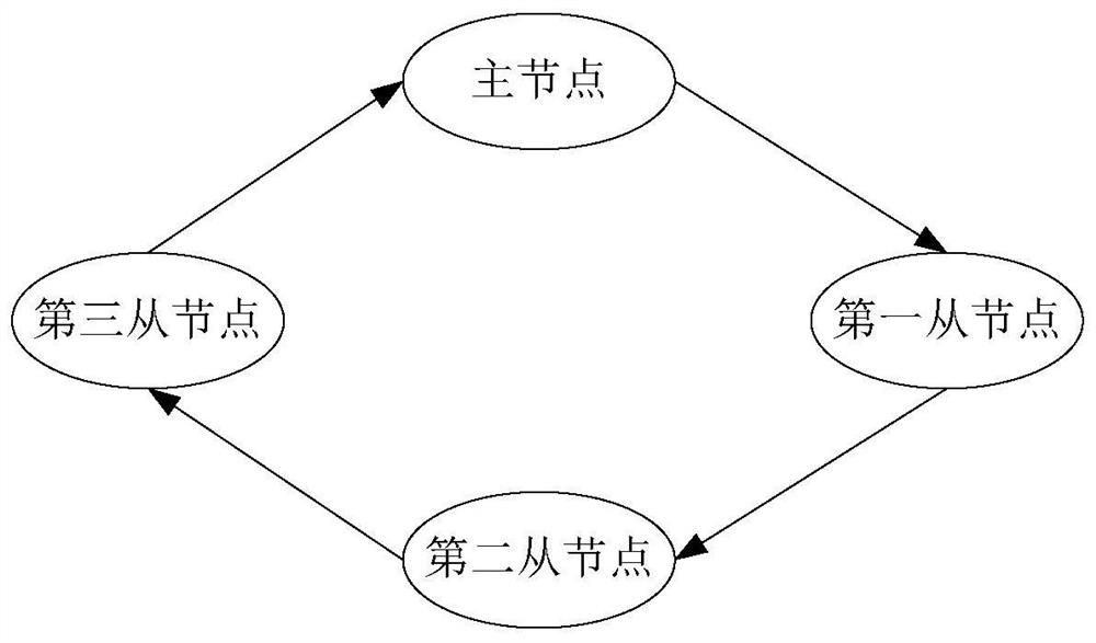 Password acquisition method, device, computer equipment and storage medium