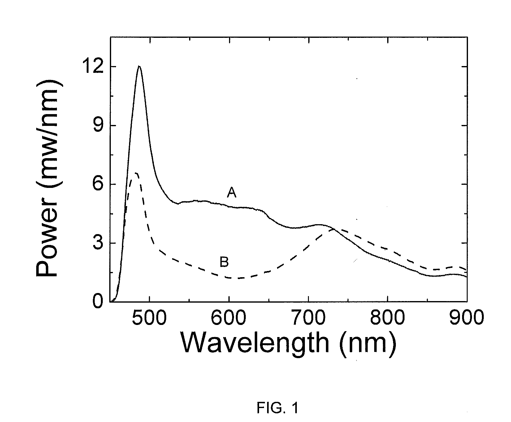 Lifetime extending and performance improvements of optical fibers via loading