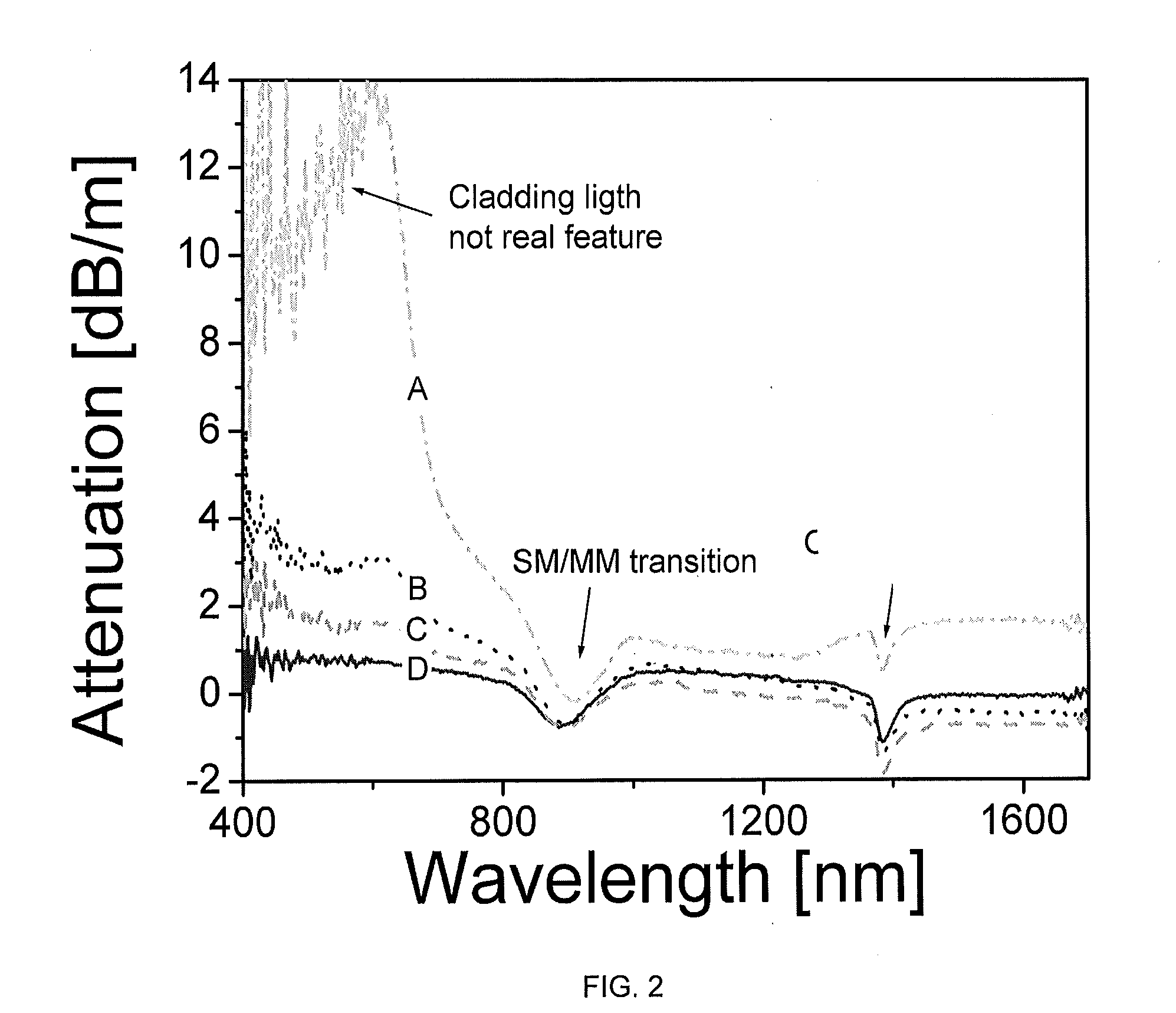 Lifetime extending and performance improvements of optical fibers via loading