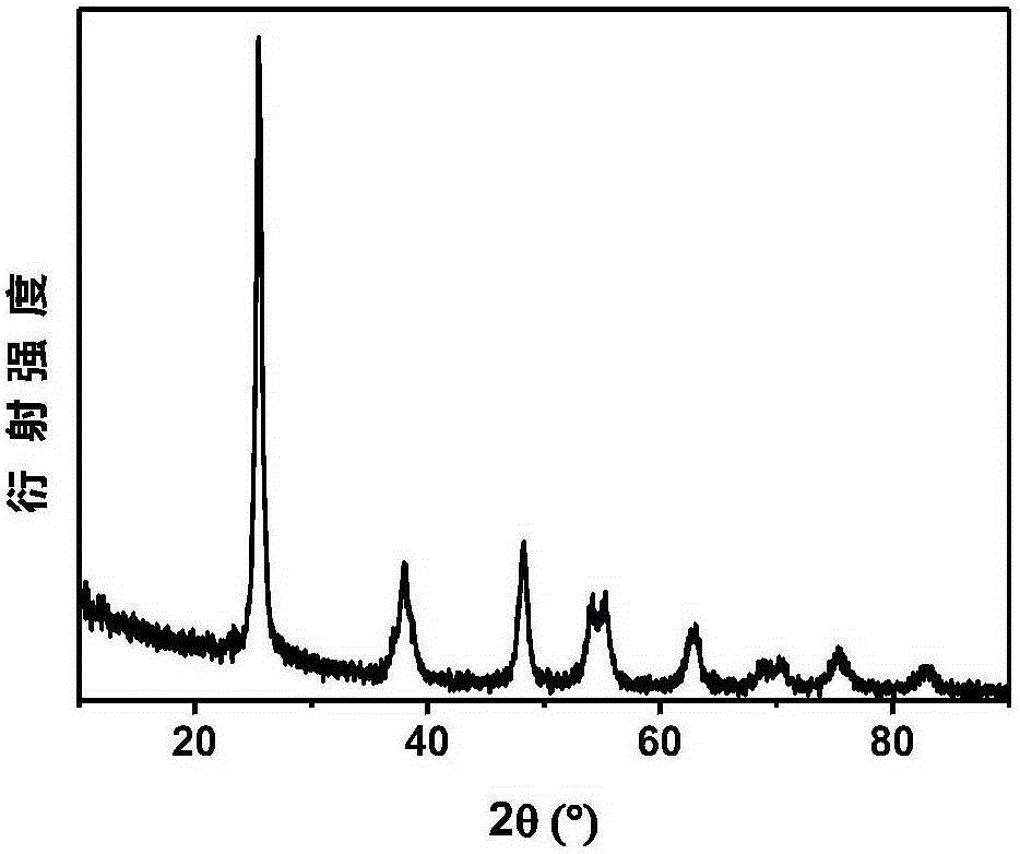 Treating and using method for titanium-containing blast furnace slag