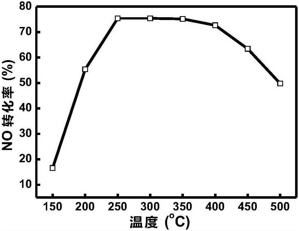 Treating and using method for titanium-containing blast furnace slag