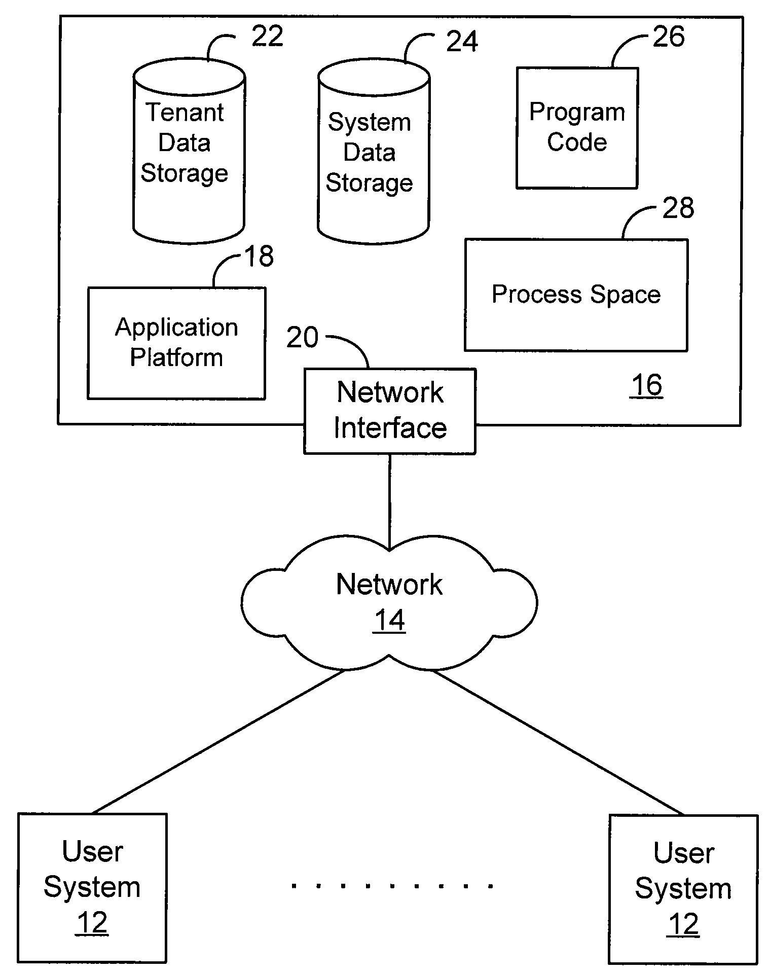 Methods and procedures to provide complete test copy environment of hosted applications