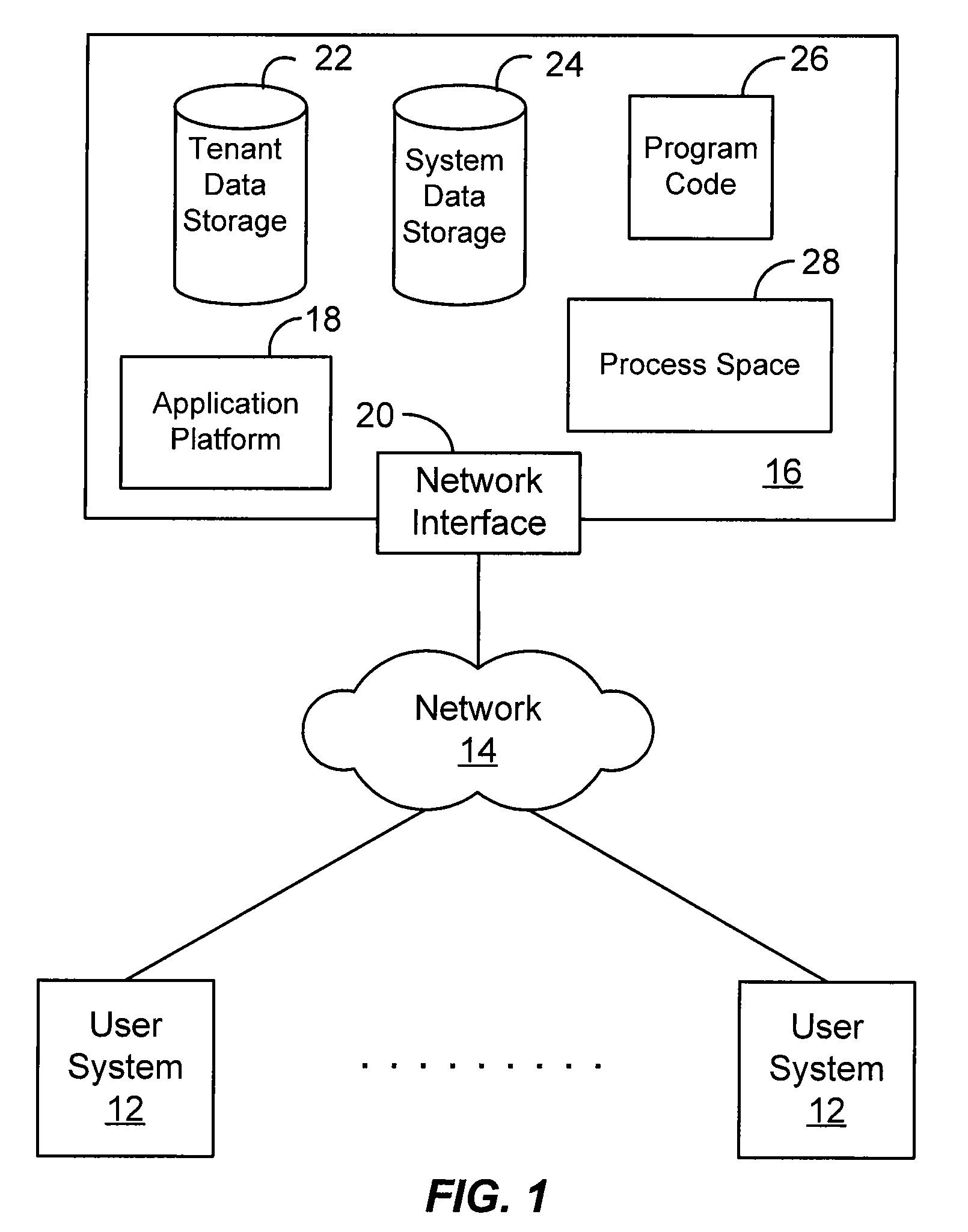 Methods and procedures to provide complete test copy environment of hosted applications