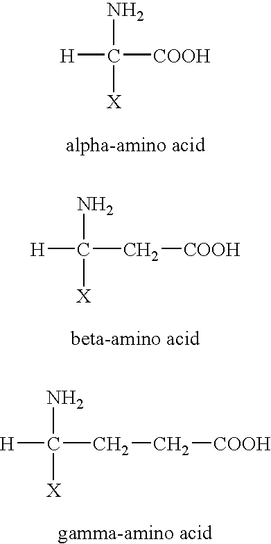 Compositions and methods for treatment of rosacea