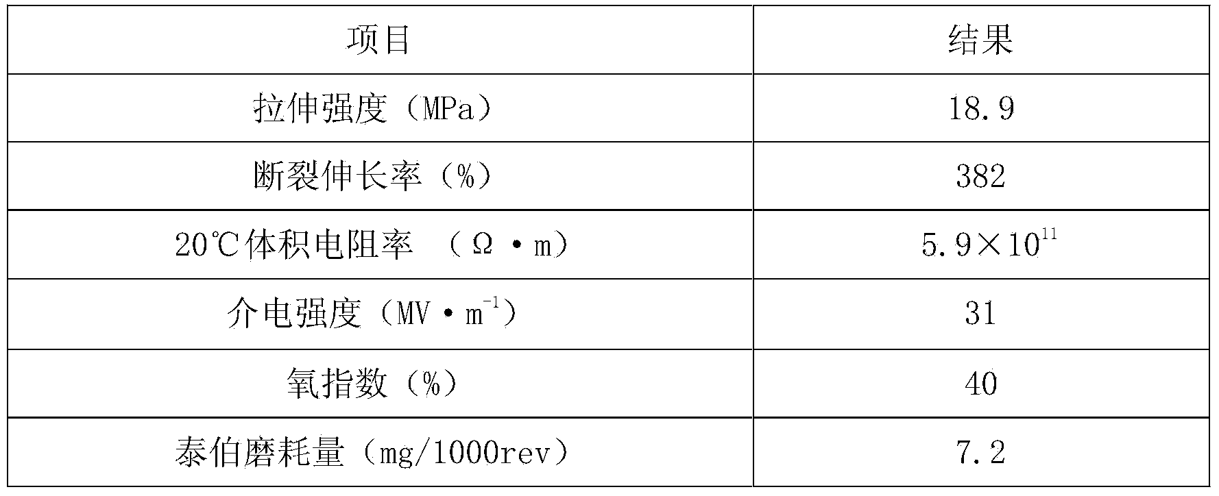 Rubber flexible cable