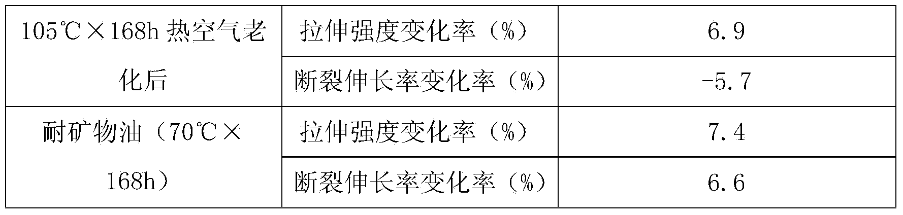 Rubber flexible cable