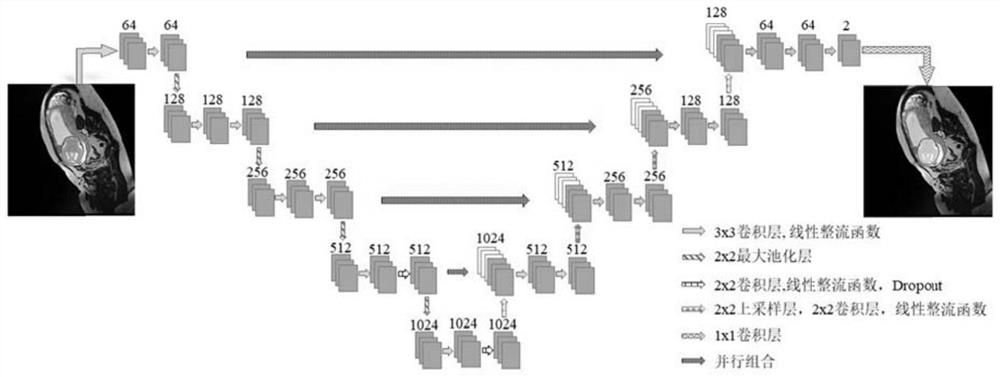 Method and device for fetal brain age estimation and abnormal detection based on deep learning