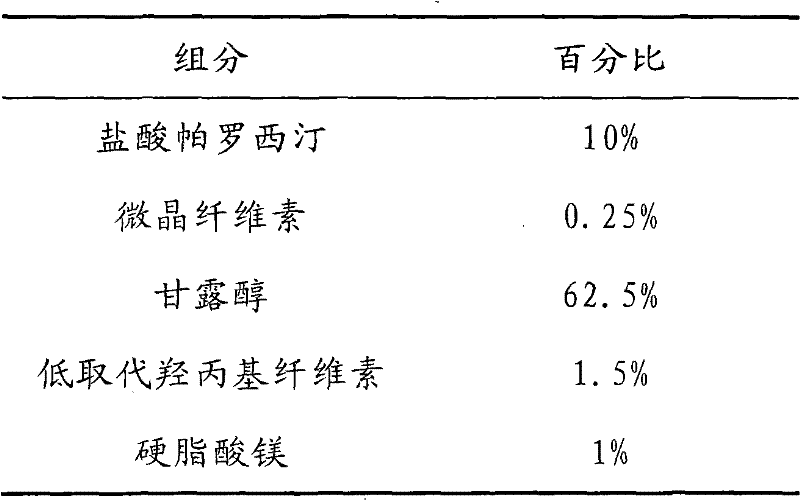 Tablet containing paroxetine and preparation method thereof