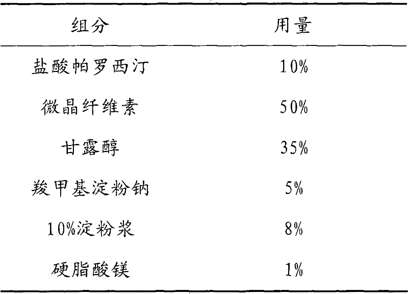 Tablet containing paroxetine and preparation method thereof