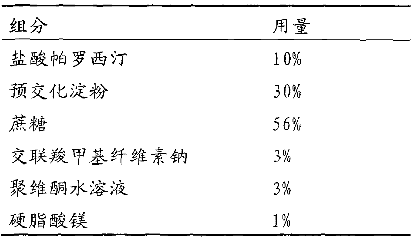 Tablet containing paroxetine and preparation method thereof