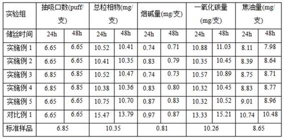 Cigar vacuum microwave drying process