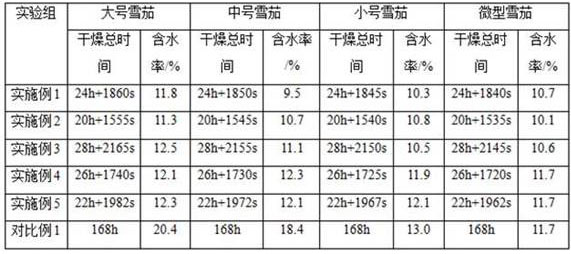 Cigar vacuum microwave drying process