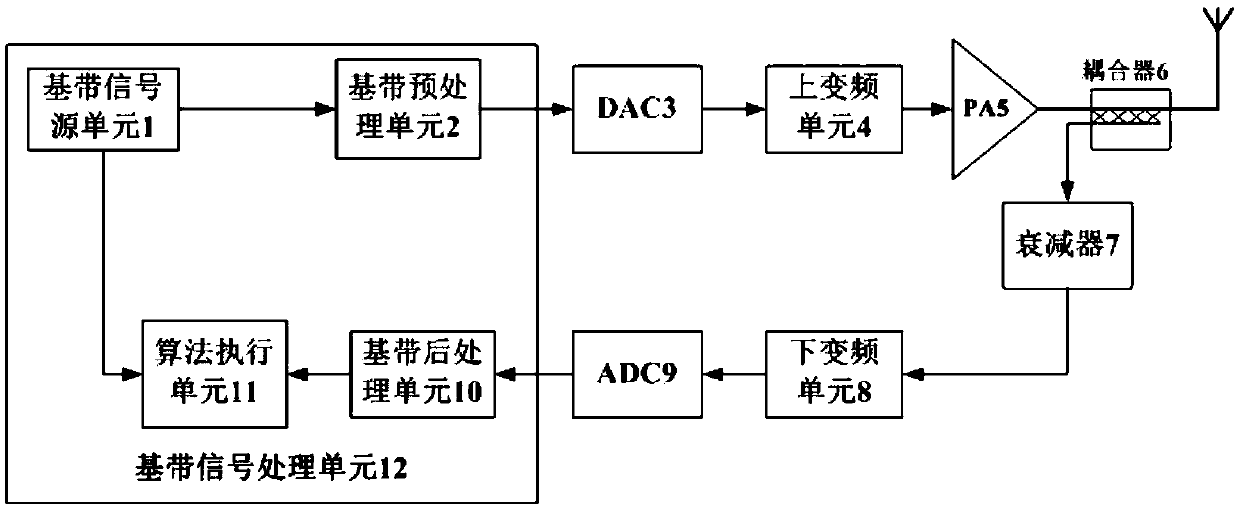 Broadband measuring device based on undersampling compensation and method thereof