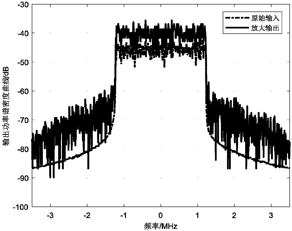 Broadband measuring device based on undersampling compensation and method thereof