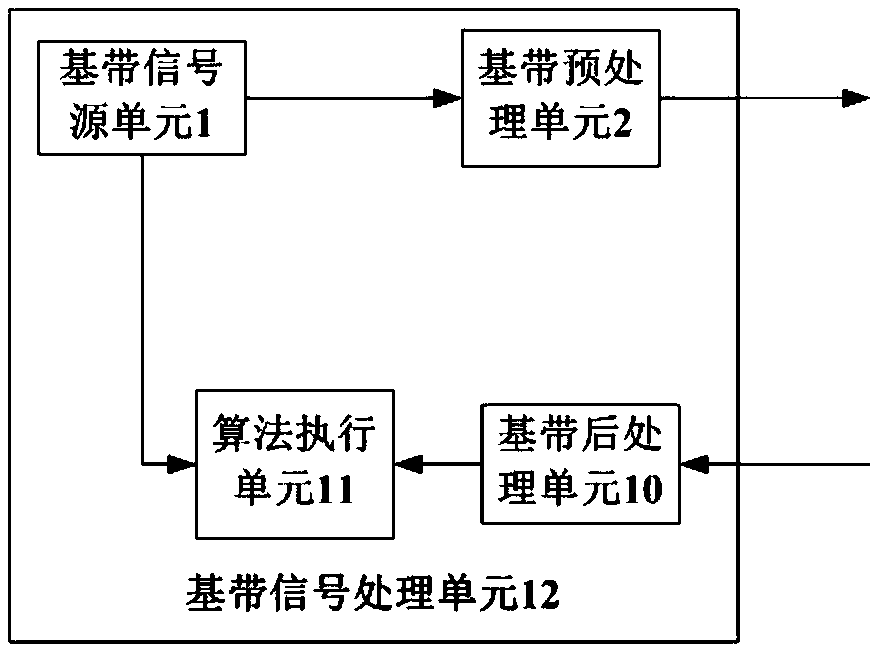 Broadband measuring device based on undersampling compensation and method thereof