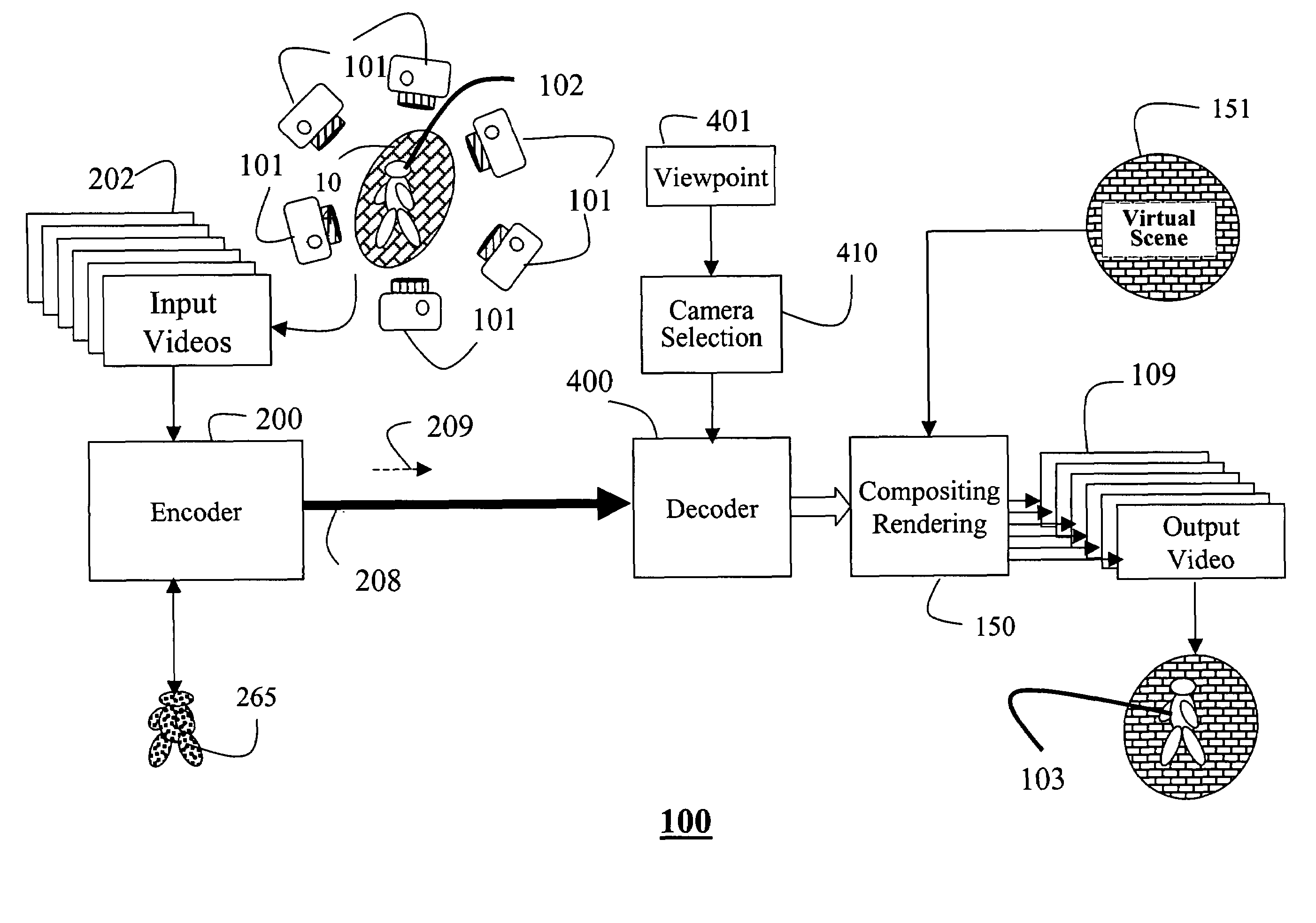 Method for encoding and decoding free viewpoint videos