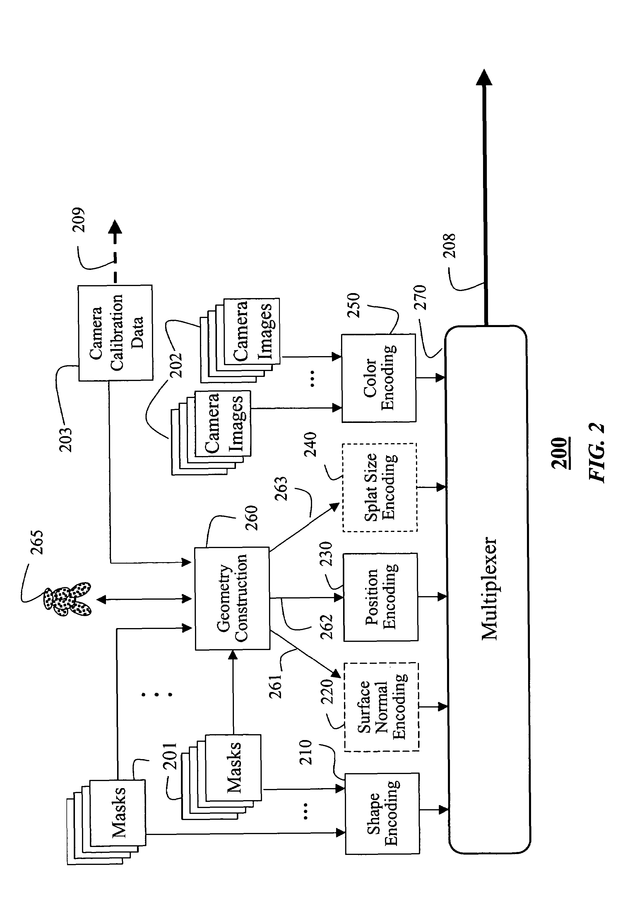 Method for encoding and decoding free viewpoint videos