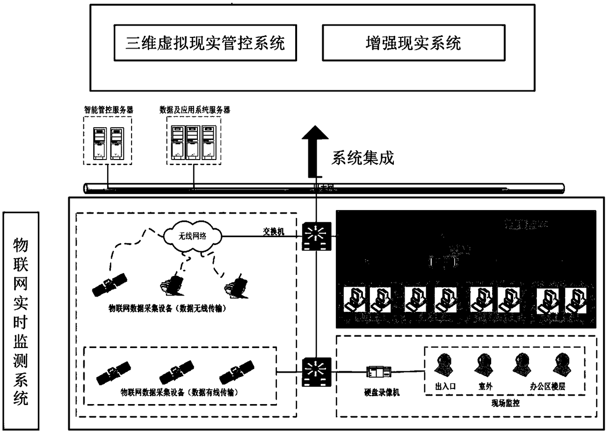 Pipe network intelligent control method and system integrating augmented reality and virtual reality